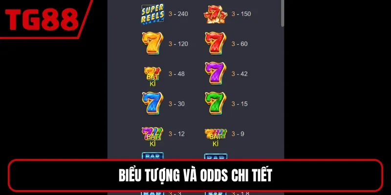 Biểu tượng và odds chi tiết