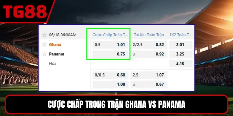 Cược chấp trong trận Ghana vs Panama