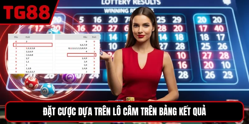 Đặt cược dựa trên lô câm trên bảng kết quả