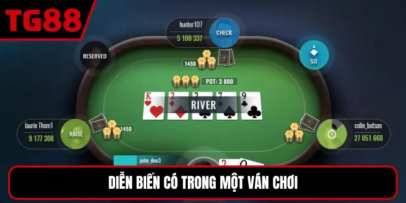 Diễn biến có trong một ván chơi