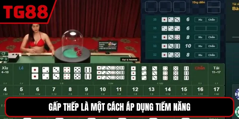 Gấp thếp là một cách áp dụng tiềm năng