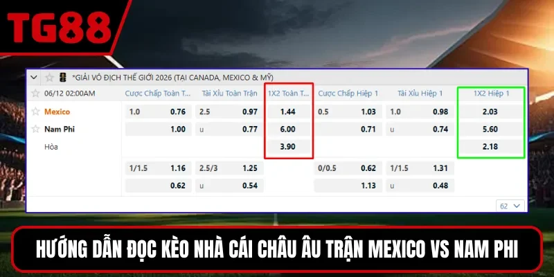 Hướng dẫn đọc kèo nhà cái Châu Âu trận Mexico vs Nam Phi