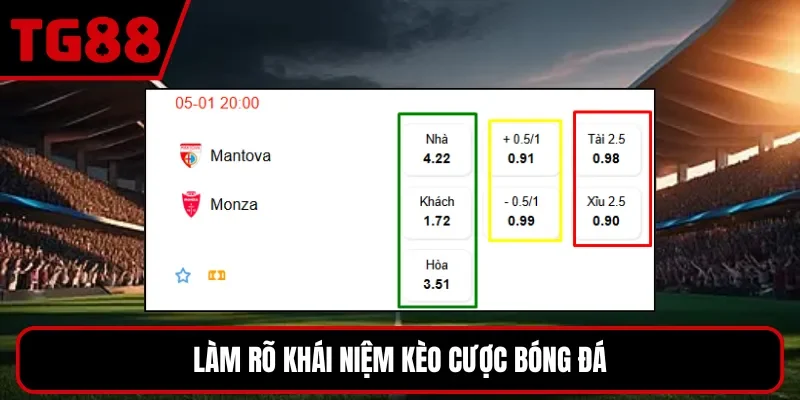 Kèo cược bóng đá phổ biến trong trận Mantova vs Monza