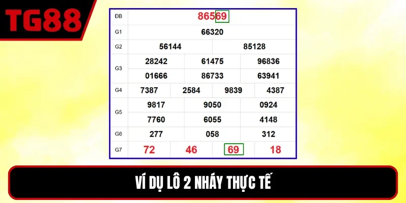 Ví dụ lô 2 nháy thực tế